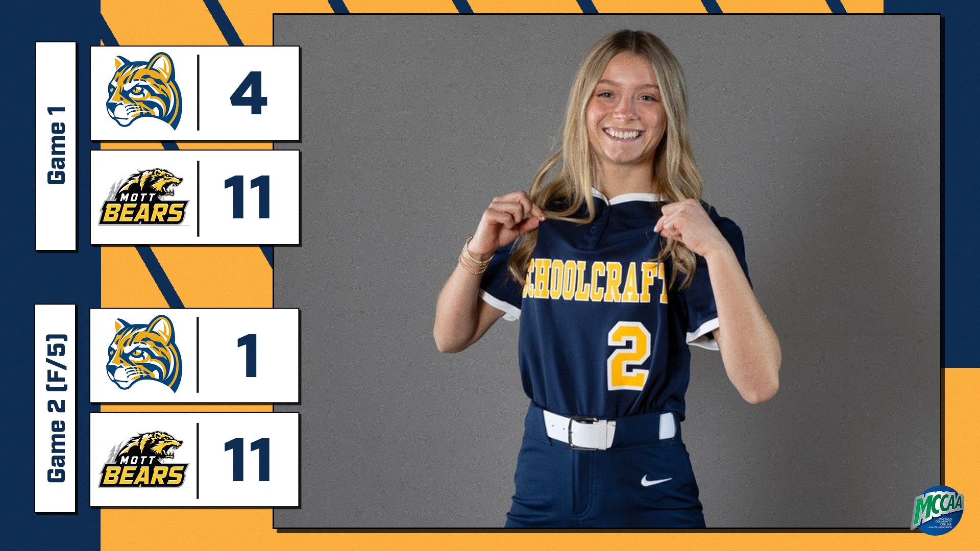 Ocelots Drop Both At Mott